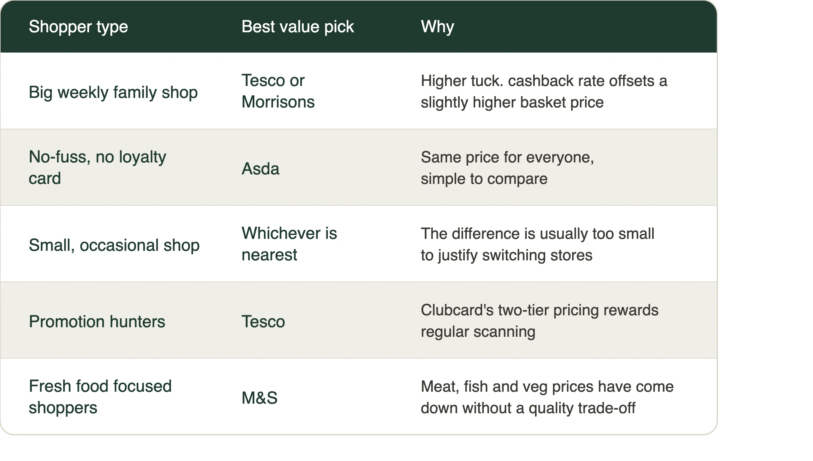 shopper_type_table_only